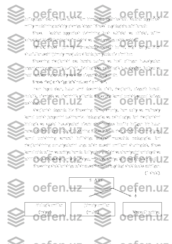 bo’layotgan   ekan,   Shaxs   ta’rifi   ham   birmuncha   oydinlashadi.   Kadrlar   tayyorlash
milliy modelining tarkibiy qismiga kirgan "Shaxs" quyidagicha ta’riflanadi:
Shaxs   -   kadrlar   tayyorlash   tizimining   bosh   sub’ekti   va   ob’ekti,   ta’lim
sohasidagi hizmatlarning iste’molchisi va ularni amalga oshiruvchisi.
Demak,   Shaxs   -   ijtimoiy   munosabatlar   mahsuli   bo’lib,   ongli   faoliyat   bilan
shuo’ullanuvchi ijtimoiy mavjudot sifatida jamiyatda o’z o’rni bor.
Shaxsning   rivojlanishi   esa   barcha   tuo’ma   va   hosil   qilingan   hususiyatlar:
organizmning anatomik tuzilishi, fiziologik va psihologik hususiyatlar, faoliyat va
hatti-harakatning miqdoriy va sifati o’zgarish jarayonidir.
Shaxs rivojlanishiga ta’sir etuvchi omillari.
Inson   hayot   ekan,   butun   umri   davomida   o’sib,   rivojlanib,   o’zgarib   boradi.
Bolalik,   o’smirlik   va   o’spirinlik   yillarida   Shaxsning   kamol   topishi   yaqqol   ko’zga
tashlanadi. 
Rivojlanish   deganda   biz   Shaxsning   ham   jismoniy,   ham   aqliy   va   ma’naviy
kamol   topish   jarayonini   tushinamiz.   Pedagogika   va   psihologiya   fani   rivojlanishni
biologik   va   sotsial   hususiyatlari   o’zaro   chambarchas   boo’liq   bo’lgan   bir   butun
narsa   deb   hisoblaydi.   Odam   bolasining   Shaxs   sifatida   rivojlanishi   har   tomonlama
kamol   topishining   samarali   bo’lishiga   erishish   maqsadida   pedagogika   fani
rivojlanishining   qonuniyatlarini   unga   ta’sir   etuvchi   omillarni   shuningdek,   Shaxs
kamolotida ta’lim va tarbiya hamda faoliyatining ta’siri va ahamiyatini aniqlaydi va
tahlil qiladi.  Shaxs rivojlanishiga irsiyat, muhit va tarbiya kabi omillar ta’sir etadi. 
Shaxsning shakllanishiga ta’sir etuvchi omillar quyidagi shaklda aks ettirilgan.
(1 - shakl). 
SHAXS
Biologik omillar
(irsiyat) Ijtimoiy omillar 
(muhit) Maqsadli tarbiya 