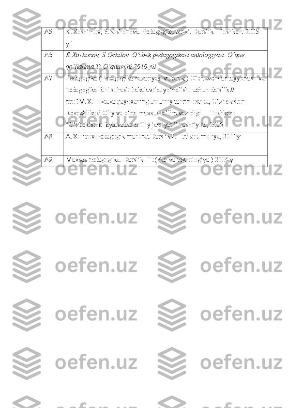 A5 K.Xoshimov, S.Nishonova. Pedagogika tarixi . Darslik –Toshkent 2005 
yil
A6 K.Xoshimov, S.Ochilov. O‘zbek pedagogikasi antologiyasi. O‘quv 
qo‘llanma.T:.O‘qituvchi 2010-yil
A7 Pedagogika (Pedagogika nazariyasi va tarixi) O‘qituvchilar tayyorlash va
pedagogika fani sohasi: bakalavriat yo‘nalishi uchun darslik // 
prof.M.X.Toxtaxadjayevaning umumiy tahriri ostida, O‘zbekiston 
Respublikasi Oliy va o‘rta maxsus ta’lim vazirligi. – Toshkent 
“O‘zbekiston faylasuflar milliy jamiyati” nashriyoti, 2010
A8 A.Xoliqov Pedagogik mahorat.DarslikT.: Iqtisod-moliya, 2011yil 
A9 Maxsus pedagogika. Darslik.-T.: (Fan va texnologiya )  2004   y 