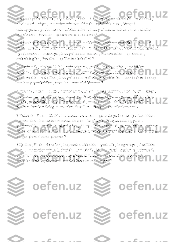 3.Maktabgacha bolalik , o’yin davri , Yosh – 3-6 , Inqirozdan tiklanishi – tashabbus , 
Fozilliklari – niyat , Inqirodan minusda chiqish – aybdorlik hissi , Mavjud 
patalogiyalar : yoqtirmaslik – to’xtab qolish , Jiddiy a’loqalar radiusi , munosabatlar – 
oila a’zolari , Savollar – qancha narsa qilaolaman?
4.Maktab yoshi , Yosh – 6-12 , Inqirozdan tiklanishi – mehnat sevarlik , Fozilliklari – 
muvaffaqiyat , Inqirozdan minusda chiqish – to’laqonlik emaslik , Mavjud patalogiyalar
: yoqtirmaskil – intertsiya , Jiddiy a’loqalar radiusi , munosabatlar – qo’shnilar , 
maktabdagilar , Savollar – qo’limdan keladimi ?
5.O’spirinlik , Yosh – 12-20 , Inqirozdan tiklanishi – hisobga olish , Fozilliklari – 
sodiqlik , Inqirozdan minusda chiqish – tartibsizlik , Mavjud patalogiyalar : 
yoqtirmaslik – rad qilish , Jiddiy a’loqalar radiusi , munosabatlar – tengdosh va boshqa 
guruhdagi yetakchilar , Savollar – men o’zi kimman ?
6.Yoshlik , Yosh – 20-25 , Inqirozdan tiklanishi – jinsiy yaqinlik , Fozilliklari – sevgi , 
Inqirozdan minusda chiqish – izolatsiya , Mavjud patalogiyalar : yoqtirmaslik , o’ziga 
xoslik , yagonalik , Jiddiy a’loqalar radiusi , munosabatlar – do’stlik , jinsiy a’loqa , 
raqobat , hamkorlikdagi hamkorlar , Savollar – jinsiy a’loqa qilaolamanmi ?
7.Yetuklik , Yosh – 26-64 , Inqirozdan tiklanishi – generatsiya ( ishlash ) , Fozilliklari –
g’amxo’rlik , Inqirozdan minusda chiqish – turg’unlik , Mavjud patalogiyalar : 
yoqtirmaslik – atrof-muhitni rad etish , Jiddiy a’loqalar radiusi , munosabatlar – mehnat 
va uy xo’jaliklarini yuritish , Savollar – hayotim bugun nimani anglatadi ? hayotimning 
qolgan qismini nima qilaman ?
8.Qarilik , Yosh – 65 so’ng , Inqirozdan tiklanishi – yaxlitlik , integratsiya , Fozilliklar –
dono , Inqirozdan minusda chiqish – umidsizlik , Mavjud patalogiyalar : yoqtirmaslik – 
man-manlik , mensimaslik , Jiddiy a’loqalar radiusi , munosabatlar – insoniyat , 
tanishlar davrasi , Savollar – mening hayotim mantiqiymi ? 