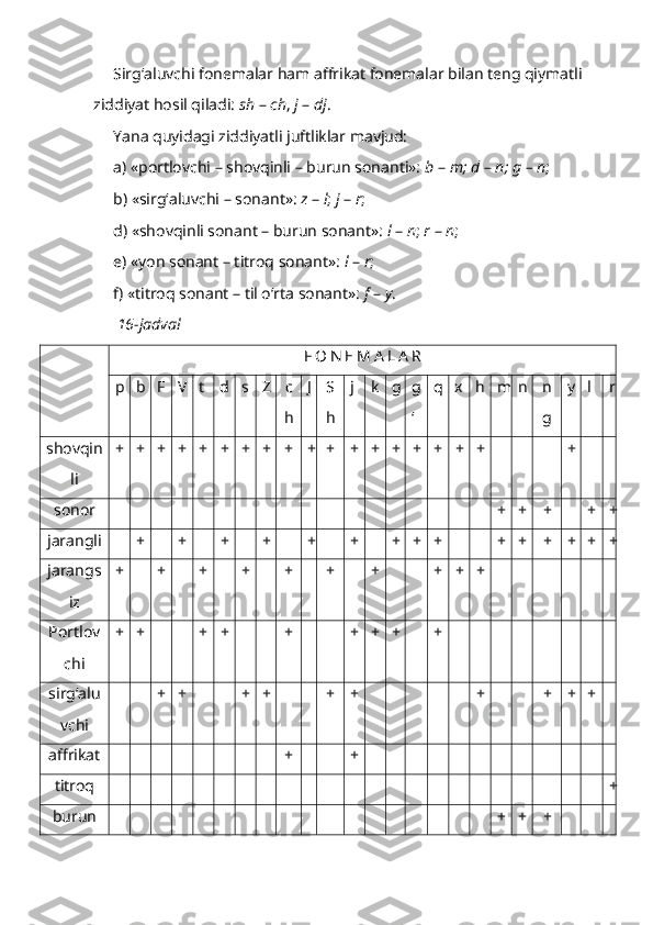 Sirg‘aluvchi fonemalar ham affrikat fonemalar bilan teng qiymatli 
ziddiyat hosil qiladi:  sh  –  ch ,  j  –  dj .
Yana quyidagi ziddiyatli juftliklar mavjud: 
a) «portlovchi – shovqinli – burun sonanti»:  b  –  m;   d  –  n;   g – n ; 
b) «sirg‘aluvchi – sonant»:  z  –  l ;  j  –  r ;   
d) «shovqinli sonant – burun sonant»:  l  –  n ;  r  –  n ; 
e) «yon sonant – titroq sonant»:  l  –  r ;
f) «titroq sonant – til o‘rta sonant»:  f  –  y .
  16-jadval 
F O N E M A L A R
p b F V t d s Z c
h J S
h j k g g
‘ q x h m n n
g y l r
s hovqin
li + + + + + + + + + + + + + + + + + + +
s onor + + + + +
j arangli + + + + + + + + + + + + + + +
j arangs
iz + + + + + + + + + +
P ortlov
chi + + + + + + + + +
sirg‘alu
vchi + + + + + + + + + +
a ffrikat + +
t itroq +
b urun + + + 