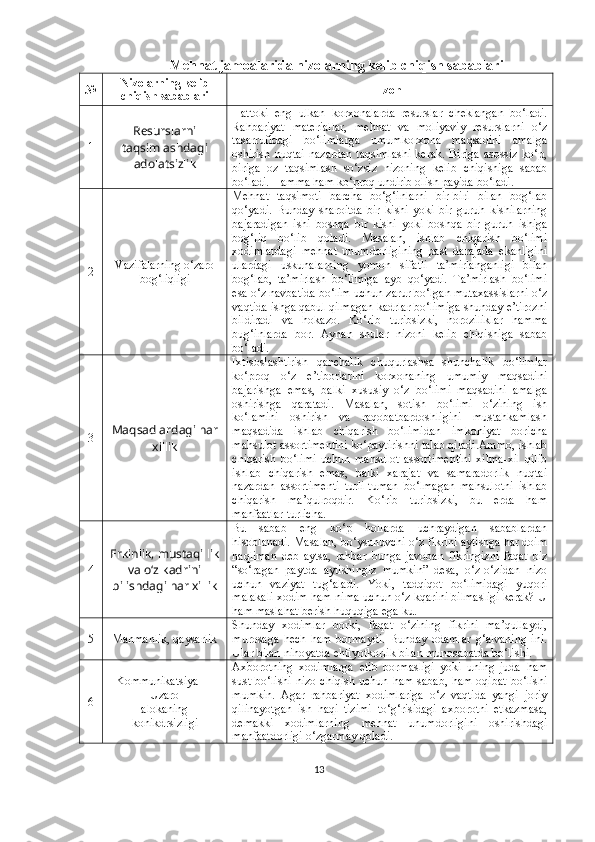 Mehnat jamoalarida nizolarning kelib chiqish sabablari
№ Nizolarning kelib
chiqish sabablari Izo h
1 Resurslarni
ta q simlashdagi
adolatsizlik Hattoki   eng   ulkan   korxonalarda   resurslar   cheklangan   bo‘ladi.
Rahbariyat   materiallar,   mehnat   va   moliyaviy   resurslarni   o‘z
tasarrufidagi   bo‘limlarga   umumkorxona   maqsadini   amalga
oshirish   nuqtai   nazardan   taqsimlashi   kerak.   Biriga   asossiz   ko‘p,
biriga   oz   taqsimlash   so‘zsiz   nizoning   kelib   chiqishiga   sabab
bo‘ladi. Hamma ham ko‘proq undirib olish payida bo‘ladi.
2 Vazifalarning o‘zaro
bog‘liqligi Mehnat   taqsimoti   barcha   bo‘g‘inlarni   bir-biri   bilan   bog‘lab
qo‘yadi.   Bunday   sharoitda   bir   kishi   yoki   bir   guruh   kishilarning
bajaradigan   ishi   boshqa   bir   kishi   yoki   boshqa   bir   guruh   ishiga
bog‘liq   bo‘lib   qoladi.   Masalan,   ishlab   chiqarish   bo‘limi
xodimlardagi   mehnat   unumdorligining   past   darajada   ekanligini
ulardagi   uskunalarning   yomon   sifatli   ta’mirlanganligi   bilan
bog‘lab,   ta’mirlash   bo‘limiga   ayb   qo‘yadi.   Ta’mirlash   bo‘limi
esa o‘z navbatida bo‘lim uchun zarur bo‘lgan mutaxassislarni o‘z
vaqtida ishga qabul qilmagan kadrlar bo‘limiga shunday e’tirozni
bildiradi   va   hokazo.   Ko‘rib   turibsizki,   noroziliklar   hamma
bug‘inlarda   bor.   Aynan   shular   nizoni   kelib   chiqishiga   sabab
bo‘ladi.
3 Ma qs adlardagi  har
xillik Ixtisoslashtirish   qanchalik   chuqurlashsa   shunchalik   bo‘limlar
ko‘proq   o‘z   e’tiborlarini   korxonaning   umumiy   maqsadini
bajarishga   emas,   balki   xususiy   o‘z   bo‘limi   maqsadini   amalga
oshirishga   qaratadi.   Masalan,   sotish   bo‘limi   o‘zining   ish
ko‘lamini   oshirish   va   raqobatbardoshligini   mustahkamlash
maqsadida   ishlab   chiqarish   bo‘limidan   imkoniyat   boricha
mahsulot assortimentini ko‘paytirishni talab qiladi.Ammo, ishlab
chiqarish   bo‘limi   uchun   mahsulot   assortimentini   xilma-xil   qilib
ishlab   chiqarish   emas,   balki   xarajat   va   samaradorlik   nuqtai
nazardan   assortimenti   turli-tuman   bo‘lmagan   mahsulotni   ishlab
chiqarish   ma’qulroqdir.   Ko‘rib   turibsizki,   bu   erda   ham
manfaatlar turlicha.
4 Erkinlik, mustaqillik
va o‘z kadrini
bilishdagi har xillik Bu   sabab   eng   ko‘p   hollarda   uchraydigan   sabablardan
hisoblanadi. Masalan, bo‘ysunuvchi o‘z fikrini aytishga har doim
haqliman   deb   aytsa,   rahbar   bunga   javoban   fikringizni   faqat   biz
“so‘ragan   paytda   aytishingiz   mumkin”   desa,   o‘z-o‘zidan   nizo
uchun   vaziyat   tug‘aladi.   Yoki,   tadqiqot   bo‘limidagi   yuqori
malakali xodim ham nima uchun o‘z kqarini bilmasligi kerak? U
ham maslahat berish huquqiga ega-ku.
5 Manmanlik, qaysarlik S h unday   xodimlar   borki,   faqat   o‘zining   fikrini   ma’qullaydi,
murosaga   hech   ham   bormaydi.   Bunday   odamlar   g‘alvaning   ini.
Ular bilan nihoyatda ehtiyotkorlik bilan munosabatda bo‘lis hi.
6 Kommunikatsiya —
Uzaro
alokaning
konikdrsizligi Axborotning   xodimlarga   etib   bormasligi   yoki   uning   juda   ham
sust bo‘lishi  nizo chiqish uchun ham sabab, ham oqibat bo‘lishi
mumkin.   Agar   rahbariyat   xodimlariga   o‘z   vaqtida   yangi   joriy
qilinayotgan   ish   haqi   tizimi   to‘g‘risidagi   axborotni   etkazmasa,
demakki   xodimlarning   mehnat   unumdorligini   oshirishdagi
manfaatdorligi o‘zgarmay qoladi.
13 