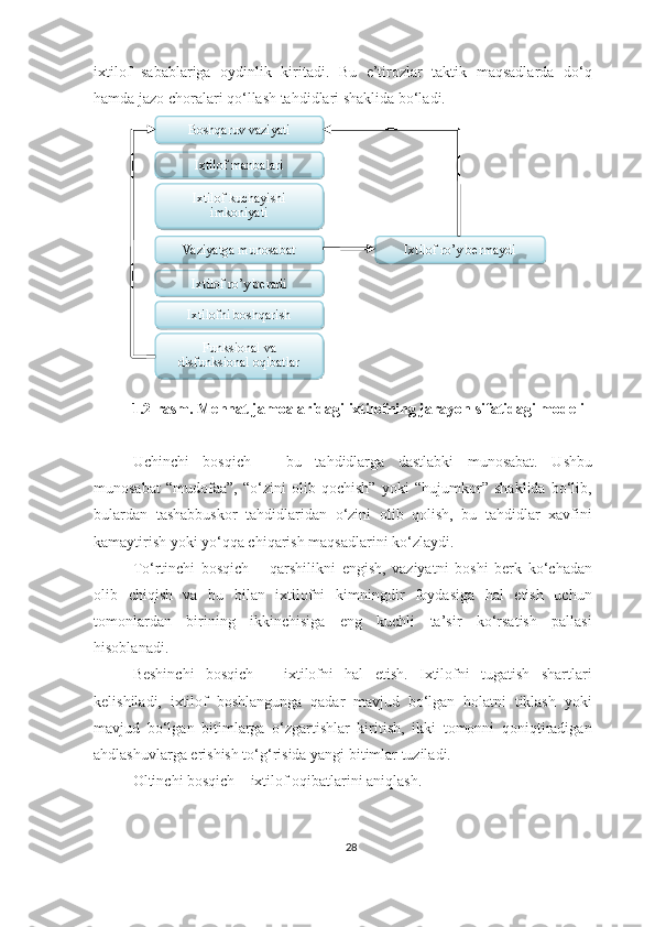 ixtilof   sabablariga   oydinlik   kiritadi.   Bu   e’tirozlar   taktik   maqsadlarda   do‘q
hamda jazo choralari qo‘llash tahdidlari shaklida bo‘ladi.
1.2- rasm .  Mehnat jamoalaridagi ixtilofning jarayon sifatidagi modeli
Uchinchi   bosqich   –   bu   tahdidlarga   dastlabki   munosabat.   Ushbu
munosabat   “mudofaa”,   “o‘zini   olib   qochish”   yoki   “hujumkor”   shaklida   bo‘lib,
bulardan   tashabbuskor   tahdidlaridan   o‘zini   olib   qolish,   bu   tahdidlar   xavfini
kamaytirish yoki yo‘qqa chiqarish maqsadlarini ko‘zlaydi.
To‘rtinchi   bosqich   –   qarshilikni   engish,   vaziyatni   boshi   berk   ko‘chadan
olib   chiqish   va   bu   bilan   ixtilofni   kimningdir   foydasiga   hal   etish   uchun
tomonlardan   birining   ikkinchisiga   eng   kuchli   ta’sir   ko‘rsatish   pallasi
hisoblanadi.
Beshinchi   bosqich   –   ixtilofni   hal   etish.   Ixtilofni   tugatish   shartlari
kelishiladi,   ixtilof   boshlangunga   qadar   mavjud   bo‘lgan   holatni   tiklash   yoki
mavjud   bo‘lgan   bitimlarga   o‘zgartishlar   kiritish,   ikki   tomonni   qoniqtiradigan
ahdlashuvlarga erishish to‘g‘risida yangi bitimlar tuziladi.
Oltinchi bosqich   – ixtilof oqibatlarini aniqlash.
28Boshqaruv vaziyati
Ixtilof manbalari
Funksional va 
disfunksional oqibatlar Ixtilof kuchayishi 
imkoniyati
Ixtilofni boshqarish Ixtilof ro’y beradiVaziyatga munosabat Ixtilof ro’y bermaydi         