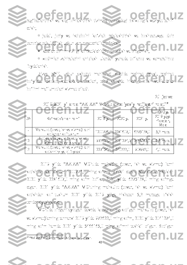 rag‘batlantirish   va   sog‘lomlashtirish   tizimini   jamoadagi   psixologik   vaziyat   tahlil
etish;
 jadal,   joriy   va   istiqbolni   ko‘zlab   rejalashtirish   va   boshqaruvga   doir
qarorlar qabul qilish uchun zarur materiallar to‘plash;
 kadrlar qo‘nimsizligi ko‘rsatkichlarini aniqlash va o‘rganish;
 xodimlar   zahiralarini   a niqlash   ulardan   yanada   to‘laroq   va   samaraliroq
foydalanish.
Bizga   tahlil   uchun   axborot   manbalari   sifatida   mehnat   rejasi,   mehnat
bo‘yicha   hisobot,   statistik   hisobotlari,   tabel   asosida   hisobga   olish   va   kadrlar
bo‘limi ma’lumotlari xizmat qiladi.
2. 1-jadval
2019-2021 yillarda “AZIZA” MChJda moliyaviy natijalari holati 19
№ Ko‘rsatkichlar nomi 2019 y. 2020 y. 2021 y. 2021 y.
2019 y.ga
nisbatan,
%da
1 Mahsulot (tovar, ish va xizmat) larni
sotishdan sof tushum 1200776,0 2281607,0 6375138,0 5,3 marta
2 Sotilgan mahsulot (tovar, ish va
xizmat) larning tannarxi 973622,0 2041274,0 5466165,0 5,6 marta
3 Mahsulot (tovar, ish va xizmat) larni
sotishning yalpi foydasi 227154,0 240333,0 908973,0 4,0 marta
  2019   yilda   “AZIZA”   MC h Jda   mahsulot   (tovar,   ish   va   xizmat)   larni
sotishdan   sof   tushum   1200776,0   ming   so‘mni   tashkil   etgan.   Mazkur   ko‘rsatkich
2020  yilda   2281607,0   ming   so‘m   bo‘lsa,   2021   yilda   6375138,0   ming   so‘mga
etgan.   2021   yilda   “AZIZA”   MChJning   mahsulot   (tovar,   ish   va   xizmat)   larni
sotishdan   sof   tushum   2021   yilda   2019   yilga   nisbatan   5,3   martaga   o‘sish
tendensiyasiga ega. 
MC h Jda   o‘rganilayotgan   davrda   korxonaning   sotilgan   mahsulot   (tovar,   ish
va xizmat)larning   tannarxi 2019 yilda 973622,0 ming so‘m, 2020 yilda 2041274,0
ming   so‘m   hamda   2021   yilda   5466165,0   ming   so‘mni   tashkil   qilgan.   Sotilgan
19
 “ AZIZA ”  MChJning hisobotlari asosida tuzilgan .
43 