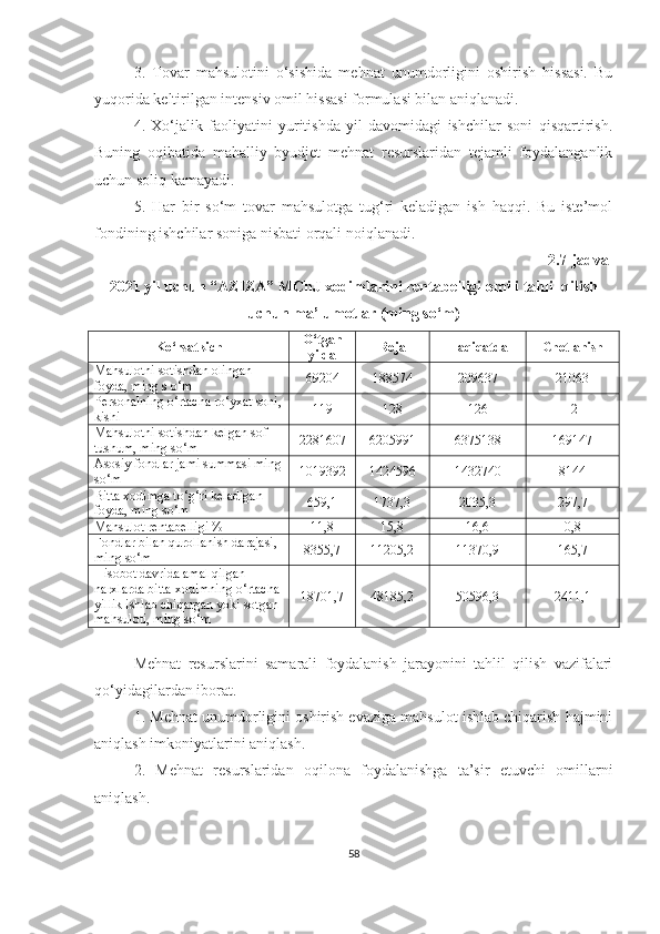 3.   Tovar   mahsulotini   o‘sishida   mehnat   unumdorligini   oshirish   hissasi.   Bu
yuqorida keltirilgan intensiv omil hissasi formulasi bilan aniqlanadi.
4.   Xo‘jalik   faoliyatini   yuritishda   yil   davomidagi   ishchilar   soni   qisqartirish.
Buning   oqibatida   mahalliy   byudjet   mehnat   resurslaridan   tejamli   foydalanganlik
uchun soliq kamayadi.
5.   Har   bir   so‘m   tovar   mahsulotga   tug‘ri   keladigan   ish   haqqi.   Bu   iste’mol
fondining ishchilar soniga nisbati orqali noiqlanadi.
2.7-jadval
2021 yil uchun “AZIZA” MChJ xodimlarini rentabelligi omili tahlil qilish
uchun ma’lumotlar (ming so‘m)
Ko‘rsatkich O‘tgan
yild a Reja Haqiqatda C h etlanish
Mahsulotni sotishdan olingan 
foyda, ming s o‘m 69204 188574 209637 21063
Personalning o‘rtacha ro‘yxat soni,
kishi 119 128 126 -2
Mahsulotni sotishdan kelgan sof 
tushum, ming so‘m 2281607 6205991 6375138 169147
Asosiy fondlar jami summasi ming
so‘m 1019392 1424596 1432740 8144
Bitta xodimga to‘g‘ri keladigan 
foyda, ming so‘m 659,1 1737,3 2035,3 297,7
Mahsulot rentabelligi % 11,8 15,8 16,6 0,8
Fondlar bilan qurollanish darajasi, 
ming so‘m 8355,7 11205,2 11370,9 165,7
Hisobot davrida amal qilgan 
narxlarda bitta xodimning o‘rtacha 
yillik ishlab chiqargan yoki sotgan 
mahsuloti, ming so‘m 18701,7 48185,2 50596,3 2411,1
Mehnat   resurslarini   samarali   foydalanish   jarayonini   tahlil   qilish   vazifalari
qo‘yidagilardan iborat.
1. Mehnat unumdorligini oshirish evaziga mahsulot ishlab chiqarish hajmini
aniqlash imkoniyatlarini aniqlash.
2.   Mehnat   resurslaridan   oqilona   foydalanishga   ta’sir   etuvchi   omillarni
aniqlash.
58 