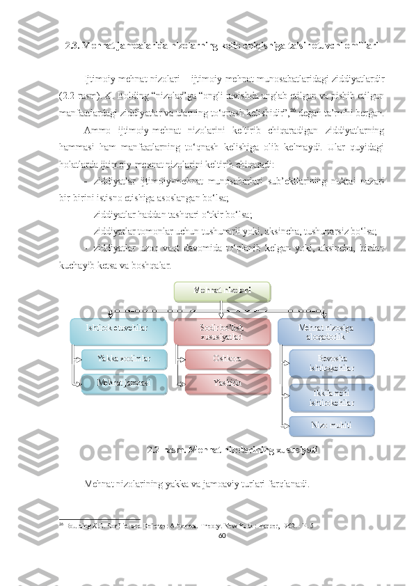 2.3.  Mehnat jamoalarida nizolarning kelib chiqishiga ta’sir etuvchi omillari
Ijtimoiy-mehnat nizolari – ijtimoiy-mehnat munosabatlaridagi ziddiyatlardir
(2.2-rasm). K. Bolding “nizolar”ga “ongli ravishda anglab etilgan va pishib etilgan
manfaatlardagi ziddiyatlar va ularning to‘qnash kelishidir”, 26
 degan ta’rnfni bergan.
Ammo   ijtimoiy-mehnat   nizolarini   keltirib   chiqaradigan   ziddiyatlarning
hammasi   ham   manfaatlarning   to‘qnash   kelishiga   olib   kelmaydi.   Ular   quyidagi
holatlarda ijtimoiy-mexnat nizolarini keltirib chiqaradi:
 ziddiyatlar   ijtimoiy-mehnat   munosabatlari   sub’ektlarining   nuktai   nazari
bir-birini istisno etishiga asoslangan bo‘lsa;
 ziddiyatlar haddan tashqari o‘tkir bo‘lsa;
 ziddiyatlar tomonlar uchun tushunarli yoki, aksincha, tushunarsiz bo‘lsa;
 ziddiyatlar   uzoq   vaqt   davomida   to‘planib   kelgan   yoki,   aksincha,   birdan
kuchayib ketsa va boshqalar.
2.2 -rasm. Mehnat nizolarining xususiyati   
Me h nat nizolarining yakka va jamoaviy turlari far q lanadi.
26
  B oulding  К . Е . Conflict and Defence: A General Theory. New York : Harper, 1962. - P. 5
60Mehnat nizolari
Mehnat nizosiga 
aloqadorlikSodir bo’lish 
xususiyatlariIshtirok etuvchilar  
Mehnat jamoasi Yakka xodimlar
YashirinOshkora
Nizo muhiti Ikkilamchi 
ishtirokchilar   Bevosita 
ishtirokchilar            