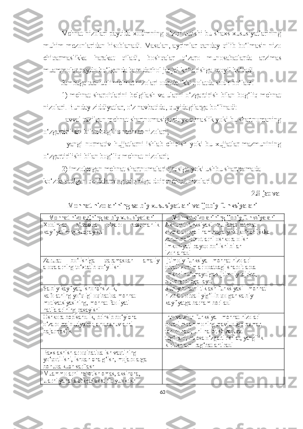 Mehnat nizolari paytida xodimning o‘zini tutishi bu shaxs xususiyatlarining
muhim  mezonlaridan  hisoblanadi.  Masalan,  ayrimlar  qanday qilib bo‘lmasin  nizo
chiqarmaslikka   harakat   qiladi,   boshqalar   o‘zaro   munosabatlarda   arzimas
muammolar paydo bo‘lganda ham darhol janjal ko‘tarishga moyil bo‘ladi.
Jamoaga taalluqli mehnat nizolari odatda ikki holatda sodir bo‘ladi:
1) mehnat sharoitlarini belgilash va ularni o‘zgartirish bilan bog‘liq mehnat
nizolari. Bunday ziddiyatlar, o‘z navbatida, quyidagilarga bo‘linadi:
- avval tuzilgan mehnat shartnomasiga rioya etmaslik yoki bu shartnomaning
o‘zgartirilishi bilan bog‘liq mehnat nizolari;
-   yangi   normativ   hujjatlarni   ishlab   chiqish   yoki   bu   xujjatlar   mazmunining
o‘zgartirilishi bilan bog‘liq mehnat nizolari;
2) imzolangan mehnat shartnomalari ijrosiga yoki ushbu shartnomada
ko‘zda tutilgan qoidalarning talqiniga doir mehnat nizolari.
2.8-jadval
Mehnat nizolarining salbiy xususiyatlari va ijobiy funksiyalari
Mehnat nizolarining salbiy xususiyatlari Mehnat nizolarining ijobiy funksiyalari
Xodimlar   o‘rtasida   o‘zaro   dushmanlik
kayfiyatining kuchayishi Axborot funksiyasi - bu faqat mehnat
nizolari orqali hammaga yoki ko‘pchilikka
zarur ma’lumotlarni oshkora olish
imkoniyati paydo bo‘lishi bilan
izohlanadi
Zarurat   bo‘lishiga   qaramasdan   amaliy
aloqalarning to‘xtatib qo‘yilishi Ijtimoiy funksiya - mehnat nizolari
orqali xodimlar odatdagi sharoitlarda
imkoni bo‘lmaydigan ijtimoiy tajriba,
bilimlarni egallaydi
Salbiy kayfiyat, ishonchsizlik,
kafolatning yo‘qligi oqibatida mehnat
motivatsiyasining, mehnat faoliyati
natijalarining pasayishi Ruhiy holatni tiklash funksiyasi - mehnat
nizolari orqali yig‘ilib qolgan salbiy
kayfiyatga barham beriladi
Oshkora bepisandlik, prinsip bo‘yicha
o‘zaro majburiyatlar, ahdlashuvlarni
bajarmaslik Innovatsion funksiya - mehnat nizolari
orqali muammoning mavjudligi rasman
tan olinadi, uni hal etish zarurati
tug‘iladi, bu esa o‘zgartirishlar, yangilik
kiritishlarni rag‘batlantiradi
Baxslashishlar oqibatida ish vaqtining
yo‘qotilishi, ishdan chalg‘ish, mojarolarga
behuda kuch sarflash
Muammolarni hal etish emas, aksincha,
ularni yanada chigallashtirib yuborish
63 