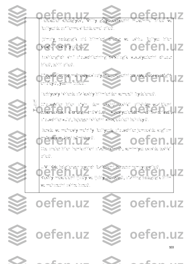Y
uqoriHarakatlar   strategiyasi,   Milliy   g‘oya   asoslarini   mukammal   biladi   va
faoliyatida qo‘llanma sifatida amal qiladi.
Ijtimoiy   pedagogik   oid   bilimlari   chuqur   va   ushbu   faoliyat   bilan
shug‘ullanishni yoqtiradi.
Boshlang‘ich   sinf   o‘quvchilarining   psixologik   xususiyatlarini   chuqur
biladi, tahlil qiladi. 
O‘quvchilarning ma’naviy axloqiy muammolarini tez sezadi tez va to‘g‘ri
aniqlaydi,  y echim topadi.
Tarbiyaviy ishlarda o‘z kasbiy bilimlaridan samarali foydalanadi.
O‘quvchilar   bilan   o‘yin,   dam   olishni   tashkil   qilishda,   vazifalarni
taqsimlashda   ularning   individual   xususiyatlaridan   kelib   chiqadi,
o‘quvchilar xulqi, bajargan ishlarini xolis, adolatli baholaydi. 
Darsda   va   ma’naviy   ma’rifiy   faoliyatda   o‘quvchilar   jamoasida   sog‘lom
ma’naviy muhitni ta’minlaydi.
Ota   onalar   bilan   hamkorlikni   o‘zaro   ishonch,   samimiyat   asosida   tashkil
qiladi.
UMTKda belgilangan tayanch fazilatlarni barqaror namoyon qiladi. 
Kasbiy   masalalarni   ijodiy   va   ijobiy   hal   qiladi,   o‘zining   pedagogik   bilim
va mahoratini oshira boradi.
103 