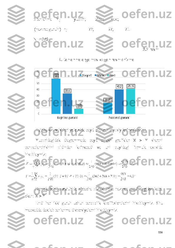 2-tanlanma Y
j        yuqori;         o‘rta;       past;
 (nazorat guruhi)   n
j            73;           97;       70.
N   240.
3.2-rasm
Bu tanlanmalarga mo s  kelgan ra s m chizma
Tajriba sinov ishlari yakunida qayd qilingan qiyosiy ko‘rsatkichlar.
Yuqoridagidek   diagrammada   qayd   etilgan   grafiklar   X      Y   shartni
qanoatlantirishini   oldindan   ko‘rsatadi   va   uni   quyidagi   formula   asosida
hisoblaymiz:
Demak,   tajriba   guruhida   o‘rtacha   o‘zlashtirish   nazorat   guruhidagidan   katta
ekan: X    Y
Endi   har   ikki   guruh   uchun   tarqoqlik   koeffitsientlarini   hisoblaymiz.   S h u
maq s adda da s tlab tanlanma di s per s iyalarni hi s oblaymiz.
116 