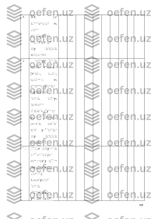 8. XXI   asr
ko‘nikmalari   va
ularni
shakllantirish
metodikasi dan
qay   darajada
xabadorsiz
9.   Tarbiya   fanida
media   mahsulot
(video,   audio,
taqdimot   va
gipermatn)lardan
foydalanish
hamda   Tarbiya
darslarini
didaktik-o‘yinlar
va   treninglar
asosida   tashkil
etish   yo‘llari dan
qay   darajada
xabadorsiz
10. O‘quv   jarayonida
qo‘llaniladigan
zamonaviy   ta’lim
texnologiyalari,
ularning
xususiyatlari
hamda
o’qitishdagi
yondashuvlarni
139 