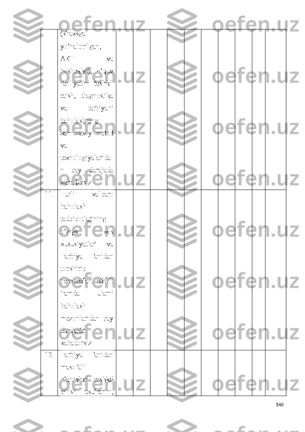 (shaxsga
yo‘naltirilgan,
AKT   va
boshqalar),   o‘quv
faoliyatini   tashkil
etish,   diagnostika
va   tarbiyani
baholashning
zamonaviy   metod
va
texnologiyalarida
n   qay   darajada
xabadorsiz
11. Turli   xalqaro
baholash
tadqiqotlarining
o‘ziga   xos
xususiyatlari   va
Tarbiya   fanidan
topshiriq
namunalari   tahlili
hamda   ularni
baholash
mezonlaridan   qay
darajada
xabadorsiz
12. Tarbiya   fanidan
masofali
o’qitishni   tashkil
qilish   usullarini,
140 