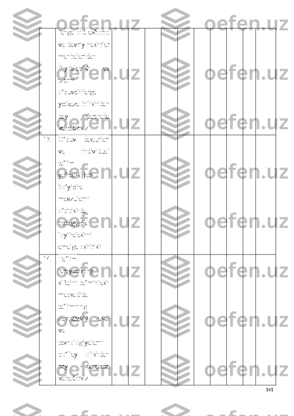 fanga   oid   axborot
va davriy nashrlar
manbalaridan
foydalanish   va
ularni
o‘quvchilarga
yetkaza   bilishi dan
qay   darajada
xabadorsiz
13. O‘quv   dasturlari
va   individual
ta’lim
yo‘nalishlari
bo‘yicha
mavzularni
o’qitishda
pedagogik
loyihalashni
amalga oshirish
14. Ta’lim
jarayonining
sifatini   ta’minlash
maqsadida
ta’limning
zamonaviy   usul
va
texnologiyalarni
qo‘llay   olishdan
qay   darajada
xabadorsiz
141 