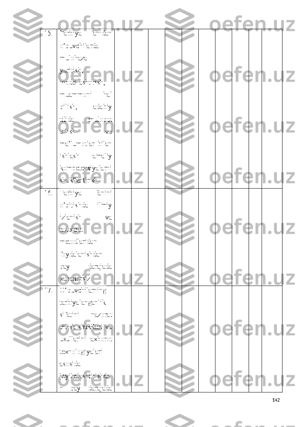 15. Tarbiya   fanidan
o‘quvchilarda
mulohaza
yuritish,
modellashtirish,
muammoni   hal
qilish,   adabiy
tilida   muloqot
qilish   va
ma’lumotlar   bilan
ishlash   amaliy
kompetensiyalarni
shakllantirish
16. Tarbiya   fanini
o’qitishda   ilmiy
izlanish   va
tadqiqot
metodlaridan
foydalanishdan
qay   darajada
xabadorsiz
17. O‘quvchilarning
tarbiyalanganlik
sifatini   nazorat
qilish   shakllari   va
usullarini   axborot
texnologiyalari
asosida
loyihalashtirishda
n   qay   darajada
142 