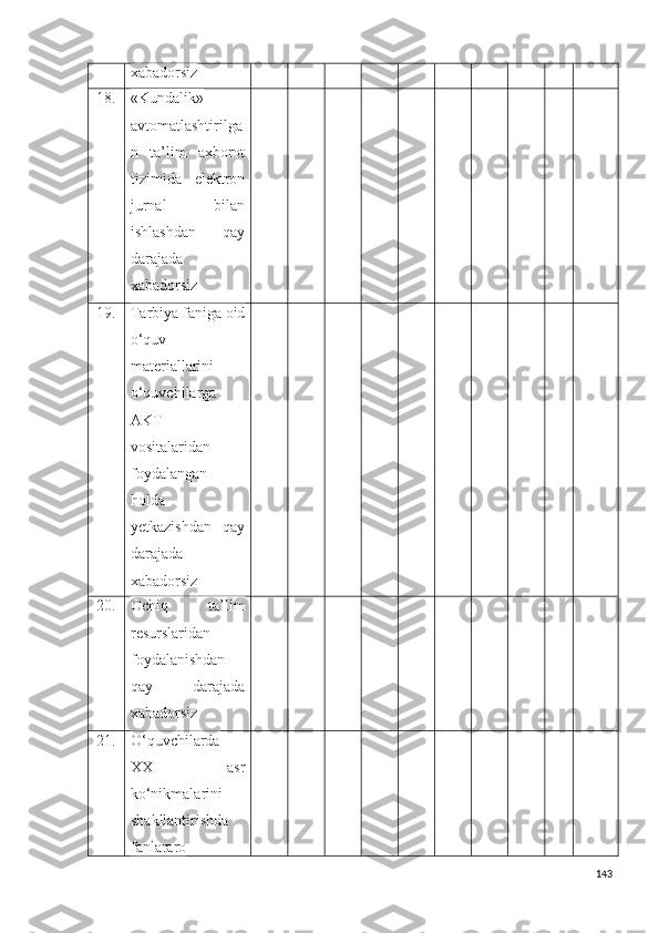 xabadorsiz
18. «Kundalik»
avtomatlashtirilga
n   ta’lim   axborot
tizimida   elektron
jurnal   bilan
ishlashdan   qay
darajada
xabadorsiz
19. Tarbiya faniga oid
o‘quv
materiallarini
o‘quvchilarga
AKT
vositalaridan
foydalangan
holda
yetkazishdan   qay
darajada
xabadorsiz
20. Ochiq   ta’lim
resurslaridan
foydalanishdan
qay   darajada
xabadorsiz
21. O‘quvchilarda
XXI   asr
ko‘nikmalarini
shakllantirishda
fanlararo
143 