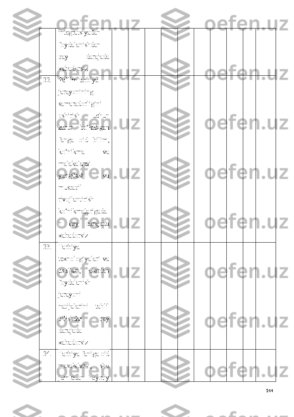 integratsiyadan
foydalanishdan
qay   darajada
xabadorsiz
22. Ta’lim-tarbiya
jarayonining
samaradorligini
oshirish   uchun
zarur   bo‘ladigan
fanga   oid   bilim,
ko‘nikma   va
malakalarni
yangilash   va
mustaqil
rivojlantirish
ko‘nikmalariga da
n   qay   darajada
xabadorsiz
23. Tarbiya
texnologiyalari   va
usullari,   ulardan
foydalanish
jarayoni
natijalarini   tahlil
qilishdan   qay
darajada
xabadorsiz
24. Tarbiya faniga oid
masalalarni,   shu
jumladan   hayotiy
144 