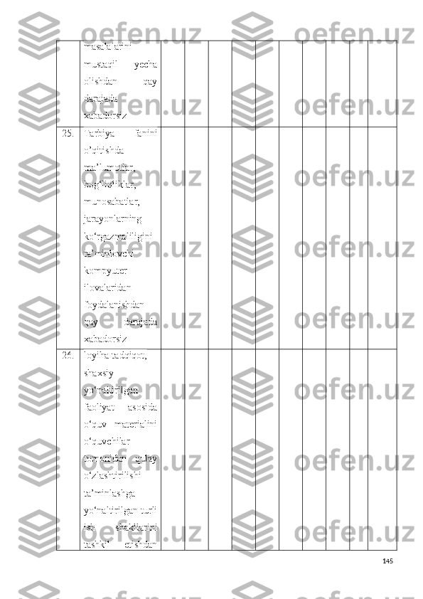 masalalarini
mustaqil   yecha
olishdan   qay
darajada
xabadorsiz
25. Tarbiya   fanini
o’qitishda
ma’lumotlar,
bog‘liqliklar,
munosabatlar,
jarayonlarning
ko‘rgazmaliligini
ta’minlovchi
kompyuter
ilovalaridan
foydalanishdan
qay   darajada
xabadorsiz
26. loyiha-tadqiqot,
shaxsiy
yo‘naltirilgan
faoliyat   asosida
o‘quv   materialini
o‘quvchilar
tomonidan   qulay
o‘zlashtirilishi
ta’minlashga
yo‘naltirilgan turli
ish   shakllarini
tashkil   etishdan
145 
