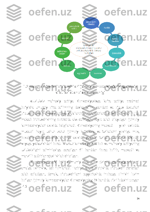 1.2 rasm. Tarbiya fani o‘qituvchilari ijtimoiy kompetensiyalarining shaxsiy
sifat-fazilatlar bilan aloqadorligi
«Uzluksiz   ma’naviy   tarbiya   Konsepsiyasi»ga   ko‘ra   tarbiya   predmeti
bo‘yicha   umumiy   o‘rta   ta’limning   davlat   ta’lim   standarti   va   o‘quv   dasturlari
o‘quvchilarda ma’naviy tarbiya shakllantirish parametrlaridan kelib chiqqan holda
maktab   bitiruvchisining   portretida   aks   ettirilgan,   hayot   talab   qilayotgan   ijtimoiy
kompetensiyalari   asosida   belgilanadi.   Konsepsiyaning   maqsadi   —   yosh     avlodda
mustaqil   hayot   uchun   zarur   ijtimoiy   ko‘nikma   va   fazilatlarni   yoshiga   mos,
bosqichma-bosqich   shakllantirish   asosida   yuksak   fazilatli,   barkamol   avlodni
voyaga yetkazishdani borat.   Mazkur konsepsiya 8 ta bob va ma naviy tarbiyaningʼ
uzluksizligini   ta minlashga   qaratilgan   61   banddan   iborat   bo‘lib,   maqsadli   va	
ʼ
manzilli tadbirlar rejasi ishlab chiqilgan.
Konsepsiyaning VI bobi «Umumiy o‘rta ta’lim tizimida ma’naviy tarbiyani
amalga   oshirish»,   deb   nomlanadi.   Tarbiya   fanini   o‘qitishda   o‘qituvchi-trenerdan
talab   etiladigan,   demak,   o‘qituvchilarni   tayyorlashda   inobatga   olinishi   lozim
bo‘lgan ijtimoiy kompetensiyalar Konsepsiyaning 38-bandida o‘z ifodasini topgan
[4.5]. 
34 