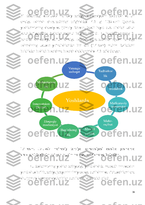 31   dekabrdagi   «Uzluksiz   ma’naviy   tarbiya   K onsepsiyasini   tasdiqlash   va   uni
amalga   oshirish   chora-tadbirlari   to‘g‘risida»   [4.2]   gi   1059-sonli   Qarorida
yoshlarimizning   shaxsiy   va   ijtimoiy   farovon,   baxtli   hayot   qura   olishlari   uchun
zarur   bo‘lgan   aniq   fazilatlar   majmui   belgilab   berildi.   Bu   haqda   Qarorning   2-
bandida   Konsepsiya   va   uni   amalga   oshirish   chora-tadbirlar   rejasini   amalga
oshirishning   ustuvor   yo‘nalishlaridan   biri   etib   (1.4-rasm)   muhim   fazilatlarni
bolalikdan boshlab bosqichma-bosqich shakllantirish» [4.2] ta’kidlangan.
1.4-rasm.   Uzluksiz   ma’naviy   tarbiya   konsepsiyasi   asosida   yoshlarda
shakllantirish lozim bo‘lgan muhim malaka, ko‘nikma va fazilatlar
Bu   davlatimizning   yoshlar   tarbiyasiga   yondoshishda   maqsadli   innovatsion
yondoshuv bo‘lib, tarbiya jarayonini ilmiy asosga qurilishini va o‘qituvchilarni ana
shu ijtimoiy kompetensiyalar bilan qurollantirilishini talab qiladi. 
36 