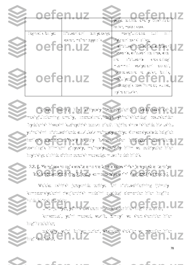 yakka   tartibda   amaliy   topshiriqlar
berish, master klass.
Diagnostik faoliyat O‘quvchilarni   tarbiyalashga
kasban , ma’nan tayyorlik. -   mashg‘ulotlarda   turli   rolli
o‘yinlarni tashkil qilish; 
-   «o‘qituvchi-o‘quvchi»,   «o‘qu v chi
o‘quvchi», «o‘quvchi ota ona», «ota -
ona   o‘qituvchi»   shakllaridagi
muammoli   vaziyatlarni   adolatli,
insonparvarona   hal   qilish,   faollik,
mas’uliyat ;  
–   pedagogik   tavsifnomalar,   xulosa,
loyihalar tuzish.
Tarbiya   fanining   boy   tarbiyaviy   imkoniyatlaridan   foydalanish   uchun
mashg‘ulotlarning   amaliy,   operatsional,   keys   yo‘nalishlaridagi   resurslaridan
foydalanish hissasini  kuchaytirish taqozo qiladi. Tajriba sinov ishlarida biz ushbu
yo‘nalishni   o‘qituvchilarda «Uzluksiz ma’naviy tarbiya Konsepsiyasi»da belgilab
berilgan   tayanch   ma’naviy   axloqiy   fazilatlar   bilan   bog‘lagan   holda   ularda
texnologik   bilimlarni   g‘oyaviy,   ma’naviy   ma’rifiy   bilim   va   qadriyatlar   bilan
boyitishga alohida e’tibor qaratish maqsadga muvofiq deb bildik.
2.3.   §.  Y a ngi  texnologi k  vo s italar orqali malaka oshirish jarayonida    tarbiya
fani o‘qituvchilarining ijtimoiy kompetensiyalarini   rivojlantirish modeli
Malaka   oshirish   jarayonida   tarbiya   fani   o‘qituvchilarining   ijtimoiy
kompetensiyalarini   rivojlantirish   modelini   quyidagi   elementlar   bilan   bog‘liq
holda ko‘rish mumkin:
- umumjamiyat, ya’ni shaxslararo munosabatlar bilan bog‘liq talablar;
- konseptual,   ya’ni   maq s ad,   vazifa,   tamoyil   va   shart-sharoitlar   bilan
bog‘liq talablar; 
- tashkiliy,   ya’ni   faoliyat   turlari,   vo s italar,   shakllar   va   metodlar   bilan
bog‘liq talablar;
78 