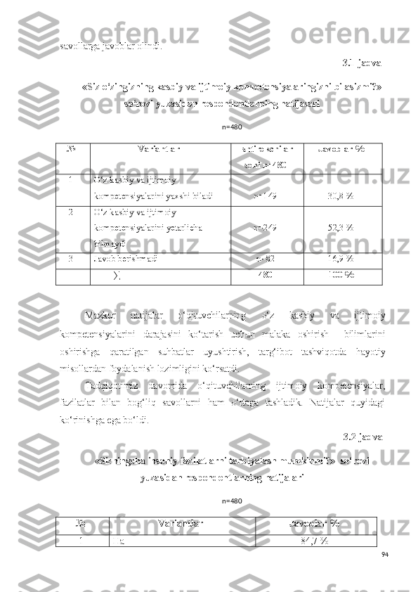 s avollarga javoblar olindi.
3.1-jadval
« Siz o‘zingizning  kasbiy va ijtimoiy kompetensiyalaringizni bila s izmi?»
s o‘rovi yuza s idan re s pondentlarning natijalari
n=480
№ Variantlar Ishtirokchilar
s oni n=480 Javoblar %
1 O‘z kasbiy va ijtimoiy 
kompetensiyalarini yaxshi biladi n=149 30,8 %
2 O‘z kasbiy va ijtimoiy 
kompetensiyalarini  y etarlicha 
bilmaydi n=249 52,3 %
3 Javob berishmadi n=82 16,9 %
∑= 480 100 %
Mazkur   natijalar   o‘qituvchilarning   o‘z   kasbiy   va   ijtimoiy
kompetensiyalarini   darajasini   ko‘tarish   uchun   malaka   oshirish     bilimlarini
oshirishga   qaratilgan   suhbatlar   uyushtirish,   targ‘ibot   tashviqot da   hayoti y
misollardan  foydalanish lozimligini ko‘rsatdi.
Tadqiqotimiz   davomida   o‘qituvchilarning   ijtimoiy   kompetensiyalar,
fazilatlar   bilan   bog‘liq   s avollarni   ham   o‘rtaga   tashladik.   Natijalar   quyidagi
ko‘rinishga ega bo‘ldi.
3.2-jadval
« S izningcha insoniy fazilatlarni tarbiyalash mumkinmi?»     s o‘rovi
yuza s idan re s pondentlarning natijalari
n=480
№ Variantlar Javoblar %
1 Ha 84,7 %
94 