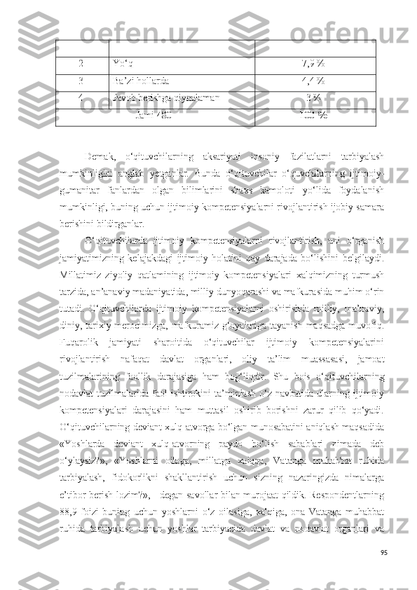 2 Yo‘q 7,9 %
3 Ba’zi hollarda 4,4 %
4 Javob berishga qiynalaman 3 %
Jami  480 100 %
Demak,   o‘qituvchilar ning   aksariyati   insoniy   fazilatlarni   tarbiyalash
mumkinligini   anglab   y etganlar.   Bunda   o‘qituvchilar   o‘quvchilarning   ijtimoiy-
gumanitar   fanlardan   olgan   bilimlarini   shaxs   kamoloti   yo‘lida   foydalanish
mumkinligi, buning uchun ijtimoiy kompetensiyalarni rivojlantirish ijobiy samara
berishini bildirganlar. 
O‘qituvchilarda   ijtimoiy   kompetensiyalarni   rivojlantirish,   uni   o‘rganish
jamiyatimizning   kelajakdagi   ijtimoiy   holatini   qay   darajada   bo‘lishini   belgilaydi.
Millatimiz   ziyoliy   qatlamining   ijtimoiy   kompetensiyalari   xalq imizning   turmush
tarzida, an’anaviy madaniyatida, milliy dunyoqarashi va mafkura s ida muhim o‘rin
tutadi.   O‘qituvchilarda   ijtimoiy   kompetensiyalarni   oshirishda   milliy,   ma’naviy,
diniy, tarixiy merocimizga, mafkuramiz g‘oyalariga tayanish maqsadga muvofiq.
Fuqarolik   jamiyati   sharoitida   o‘qituvchilar   ijtimoiy   kompetensiyalarini
rivojlantirish   nafaqat   davlat   organlari ,   oliy   ta’lim   muassasas i ,   jamoat
tuzilmalarining   faollik   darajasiga   ham   bog‘liqdir.   Shu   bois   o‘qituvchi larning
nodavlat  tuzilmalarida  faol   ishtirokini  ta’minlash   o‘z  navbatida  ularning  ijtimoiy
kompetensiyalari   darajasini   ham   muttasil   oshirib   borishni   zarur   qilib   qo‘yadi.
O‘qituvchilarning deviant xulq-atvorga bo‘lgan munosabatini aniqlash maqsadida
«Yoshlarda   deviant   xulq-atvorning   paydo   bo‘lish   sabablari   nimada   deb
o‘ylaysiz?»,   «Yoshlarni   oilaga,   millatga   xalqqa,   Vatanga   muhabbat   ruhida
tarbiyalash,   fidokorlikni   shakllantirish   uchun   sizning   nazaringizda   nimalarga
e’tibor berish lozim?», - degan savollar bilan murojaat qildik. Respondentlarning
88,9   foizi   buning   uchun   yoshlarni   o‘z   oila si ga,   xalqi ga,   ona   Vatanga   muhabbat
ruhida   tarbiyalash   uchun   yoshlar   tarbiyacida   davlat   va   nodavlat   organlari   va
95 