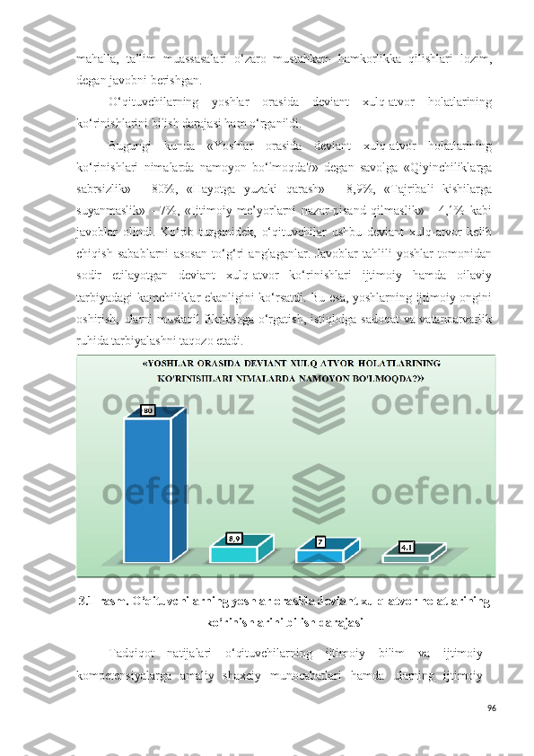 mahalla,   ta’lim   muassasalari   o‘zaro   mustahkam   hamkorlikka   qilishlari   lozim,
degan javobni berishgan.
O‘qituvchilarning   yoshlar   ora s ida   deviant   xulq-atvor   holatlarining
ko‘rinishlarini bilish daraja s i ham o‘rganildi.
Bugungi   kunda   «Yo shlar   orasida   deviant   xulq-atvor   holatlarining
ko‘rinishlari   nima larda   namoyon   bo‘lmoqda ?»   degan   savolga   «Qiyinchiliklarga
sabrsizlik»   -   80%,   «Hayotga   yuzaki   qarash»   -   8,9%,   «Tajribali   kishilarga
suyanmaslik»   -   7%,   «Ijtimoiy   me’yorlarni   nazar-pisand   qilmaslik»   -   4,1%   kabi
javoblar   olindi.   Ko‘rib   turgan i dek,   o‘qituvchilar   ush bu   deviant   xulq-atvor   kelib
chiqish   sabablarni   a s o s an   to‘g‘ri   anglaganlar.   Javoblar   tahlili   yoshlar   tomonidan
sodir   etilayotgan   deviant   xulq-atvor   ko‘rinishlari   ijtimoiy   hamda   oilaviy
tarbiyadagi kamchiliklar ekanligini ko‘rsatdi. Bu esa, yoshlarning ijtimoiy ongini
oshirish, ularni mustaqil fikrlashga o‘rgatish, istiqlolga sadoqat va vatanparvarlik
ruhida tarbiyalashni taqozo etadi.
3.1-rasm. O‘qituvchilarning yoshlar ora s ida deviant xulq-atvor holatlarining
ko‘rinishlarini bilish daraja s i
Tadqiqot   natijalari   o‘qituvchilarning   ijtimoiy   bilim   va   ijtimoiy
kompetensiyalarga   amaliy   shaxciy   munocabatlari   hamda   ularning   ijtimoiy
96 