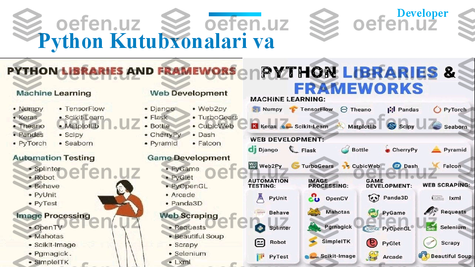 Python Kutubxonalari va 
Freameworklari
Add title There  are  many  variations  of  passages  available 
the  majority  There  are  many  variations  of 
passages available the majority.Add a subtitle  ?????? Developer   	?????? 