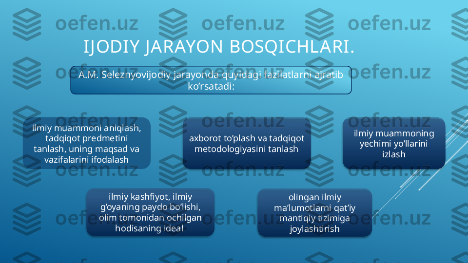 IJ ODIY  J A RAYON  BOSQI CHLA RI. 
A.M. Seleznyovijodiy jarayonda quyidagi fazilatlarni ajratib 
ko’rsatadi:
ilmiy muammoni aniqlash, 
tadqiqot predmetini 
tanlash, uning maqsad va 
vazifalarini ifodalash
ilmiy kashfiyot, ilmiy 
g’oyaning paydo bo’lishi, 
olim tomonidan ochilgan 
hodisaning ideal  axborot to’plash va tadqiqot 
metodologiyasini tanlash ilmiy muammoning 
yechimi yo’llarini 
izlash
olingan ilmiy 
ma’lumotlarni qat’iy 
mantiqiy tizimiga 
joylashtirish      