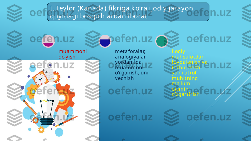 muammoni 
qo’y ish  
met aforalar, 
analogiy alar 
y ordamida 
muammoni 
o’rganish, uni 
y echish  
ijodiy  
mahsulot dan 
foy dalanish v a 
t at biq et ish, 
y a’ni at rof-
muhit ning 
ma’lum 
qismini 
o’zgart irish  I. Tey lor (Kanada) fi k riga k o’ra ijodiy  jaray on
quy idagi bosqichlardan iborat  