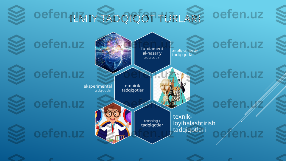 ILMIY TADQIQOT TURLARI
fundament
al-nazariy  
tadqiqotlar amaliy-tajribaviy 
tadqiqotlar
empirik 
tadqiqotlareksperimental  
tadqiqotlar
texnologik 
tadqiqotlar texnik-
loyihalashtirish 
tadqiqotlari 