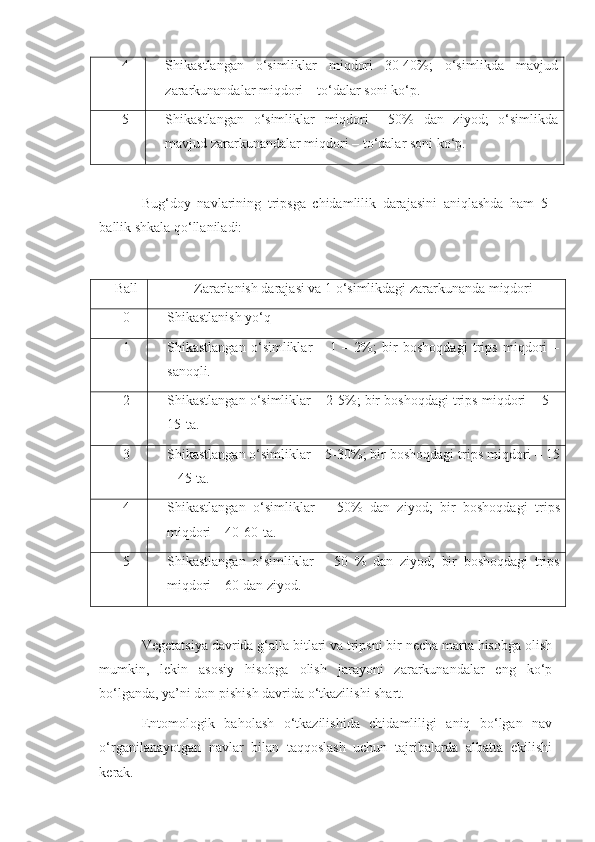 4 Shikastlangan   o‘simliklar   miqdori   30-40%;   o‘simlikda   mavjud
zararkunandalar miqdori – to‘dalar soni ko‘p.
5 Shikastlangan   o‘simliklar   miqdori     50%   dan   ziyod;   o‘simlikda
mavjud zararkunandalar miqdori – to‘dalar soni ko‘p.
Bug‘doy   navlarining   tripsga   chidamlilik   darajasini   aniqlashda   ham   5-
ballik shkala qo‘llaniladi:
Ball Zararlanish darajasi va 1 o‘simlikdagi zararkunanda miqdori
0 Shikastlanish yo‘q 
1 Shikastlangan   o‘simliklar   –   1   –   2%;   bir   boshoqdagi   trips   miqdori   –
sanoqli.
2 Shikastlangan o‘simliklar – 2-5%; bir boshoqdagi trips miqdori – 5 –
15-ta.
3 Shikastlangan o‘simliklar – 5-30%; bir boshoqdagi trips miqdori – 15
– 45-ta.
4 Shikastlangan   o‘simliklar   –   50%   dan   ziyod;   bir   boshoqdagi   trips
miqdori – 40-60-ta.
5 Shikastlangan   o‘simliklar   –   50   %   dan   ziyod;   bir   boshoqdagi   trips
miqdori – 60 dan ziyod.
Vegetatsiya davrida g‘alla bitlari va tripsni bir necha marta hisobga olish
mumkin,   lekin   asosiy   hisobga   olish   jarayoni   zararkunandalar   eng   ko‘p
bo‘lganda, ya’ni don pishish davrida o‘tkazilishi shart.
Entomologik   baholash   o‘tkazilishida   chidamliligi   aniq   bo‘lgan   nav
o‘rganilanayotgan   navlar   bilan   taqqoslash   uchun   tajribalarda   albatta   ekilishi
kerak. 