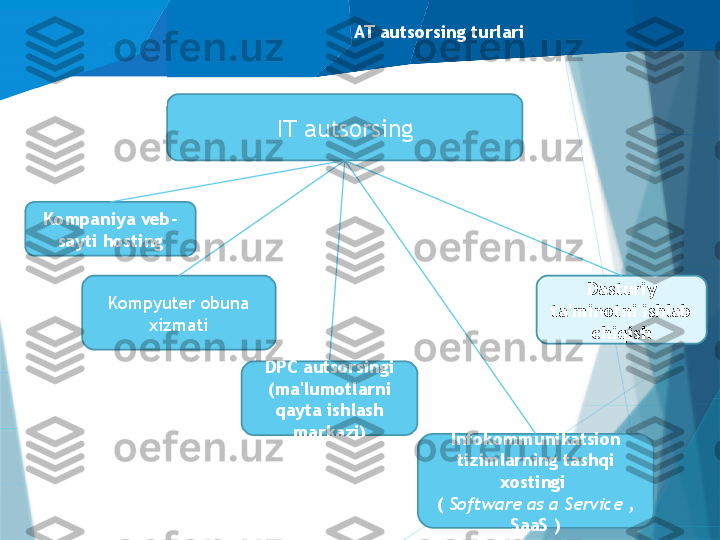 AT autsorsing turlari
IT autsorsing
Kompaniya veb-
sayti hosting
Kompyuter obuna 
xizmati
DPC autsorsingi 
(ma'lumotlarni 
qayta ishlash 
markazi)
Infokommunikatsion 
tizimlarning tashqi 
xostingi 
(  Software as a Service , 
SaaS ) Dasturiy 
ta'minotni ishlab 
chiqish                   