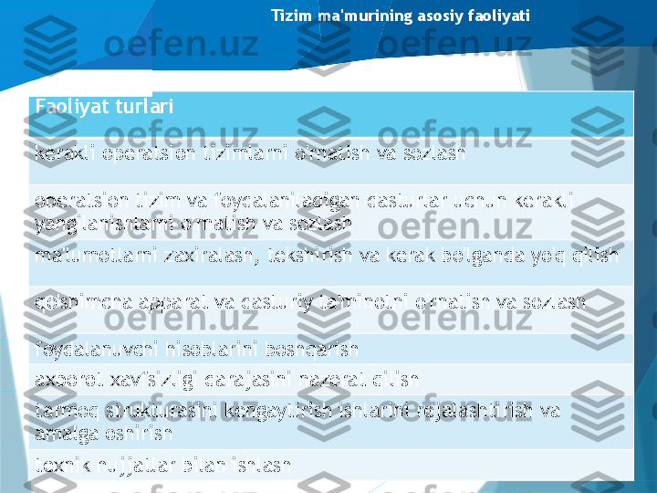 Tizim ma'murining asosiy faoliyati
Faoliyat turlari
kerakli operatsion tizimlarni o'rnatish va sozlash
operatsion tizim va foydalaniladigan dasturlar uchun kerakli 
yangilanishlarni o'rnatish va sozlash
ma'lumotlarni zaxiralash, tekshirish va kerak bo'lganda yo'q qilish
qo'shimcha apparat va dasturiy ta'minotni o'rnatish va sozlash
foydalanuvchi hisoblarini boshqarish
axborot xavfsizligi darajasini nazorat qilish
tarmoq strukturasini kengaytirish ishlarini rejalashtirish va 
amalga oshirish
texnik hujjatlar bilan ishlash                   