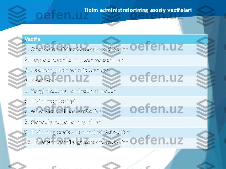 Tizim administratorining asosiy vazifalari
Vazifa
1. Operatsion tizimni tanlash va o'rnatish
2. Foydalanuvchilarni ulash va o'chirish
3. Uskunani ulash va olib tashlash
4. Zaxiralash
5. Yangi dasturiy ta'minotni o'rnatish
6. Tizim monitoringi
7. Muammolarni bartaraf etish
8. Mahalliy hujjatlarni yuritish
9. Tizimning xavfsizlik darajasini kuzatish
10. Foydalanuvchilarga yordam ko'rsatish                   