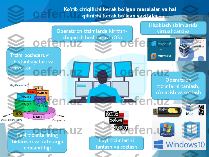 Ko'rib chiqilishi kerak bo'lgan masalalar va hal 
qilinishi kerak bo'lgan vazifalar
Hisoblash tizimlarida 
virtualizatsiyaOperatsion tizimlarda kiritish-
chiqarish boshqaruvi (OS)
Fayl tizimlarini 
tanlash va sozlashFayl tizimlarining 
tiklanishi va xatolarga 
chidamliligi Operatsion 
tizimlarni tanlash, 
o'rnatish va sozlashTizim boshqaruvi
ish stantsiyalari va 
serverlar                   