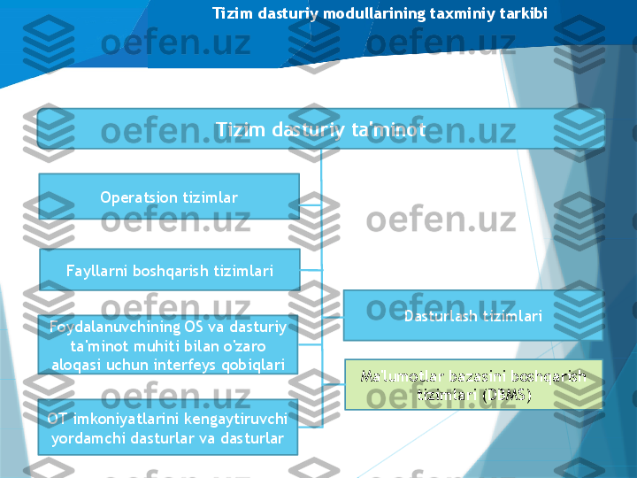 Tizim dasturiy modullarining taxminiy tarkibi
Operatsion tizimlar Tizim dasturiy ta'minot
Fayllarni boshqarish tizimlari
Foydalanuvchining OS va dasturiy 
ta'minot muhiti bilan o'zaro 
aloqasi uchun interfeys qobiqlari Dasturlash tizimlari
OT imkoniyatlarini kengaytiruvchi 
yordamchi dasturlar va dasturlar Ma'lumotlar bazasini boshqarish 
tizimlari (DBMS)                   