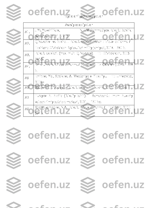 Foydalanilgan adabiyotlar
Asosiy adabiyotlar
A1. J.Ya.Yaxshilikov ,   N.E.Muhammadiyev.Falsafa:Darslik.-
Samarqand.2021.  – 712.
A2. Q.Nazarov   [va   boshq.].   Falsafa   asoslari   [Matn]:   o‘quv   qollanma   /   -
Toshkent: O‘zbekiston faylasuflari milliy jamiyati, 2018. - 380 b.
A3. Falsafa   asoslari .   (mas.   muh:   Q.Nazarov ).   -   Т :     O‘zbekiston,   2005.   -
384  б .
A4. Dinshunoslik.  O‘quv qollanma / - Toshkent:  ТИҚХММИ , 2019. - 338
b.  
A5 Emirova  Ye.,  Strelsova  A.  Vvedeniye   v  filosofiyu.  –  T.:   Universitet,
2008.
A6 Xaitov Sh. O ‘zbekiston falsafa tarixi. –T.: Noshir, 2011. – 560 bet. 
A7 Turayev   B.   Borliq   (falsafiy   tahlil).   –   Samarqand.:   Imom   Buxoriy
xalqaro ilmiy tadqiqot markazi, 2021. – 130 bet.
A8 Shermuxamedova N.A. Falsafa. O‘quv qollanma / - Toshkent. 2010. -
574 b. 