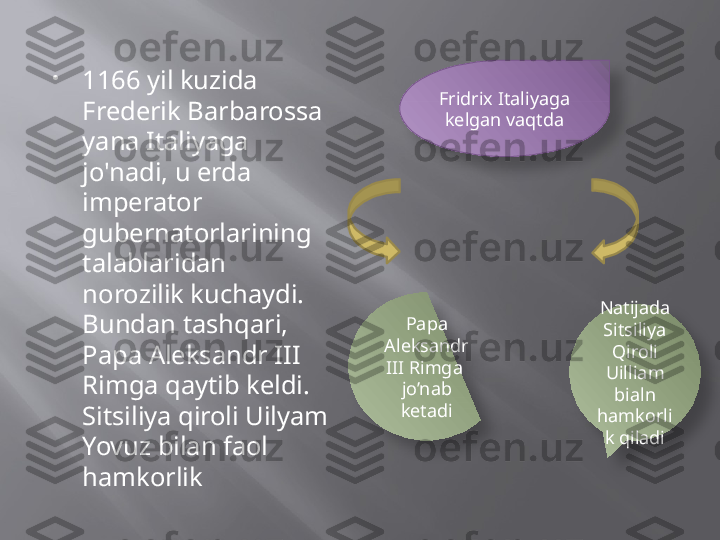 
1166 yil kuzida 
Frederik Barbarossa 
yana Italiyaga 
jo'nadi, u erda 
imperator 
gubernatorlarining 
talablaridan 
norozilik kuchaydi. 
Bundan tashqari, 
Papa Aleksandr III 
Rimga qaytib keldi. 
Sitsiliya qiroli Uilyam 
Yovuz bilan faol 
hamkorlik Fridrix Italiyaga 
kelgan vaqtda
Papa 
Aleksandr 
III Rimga  
jo’nab 
ketadi Natijada 
Sitsiliya 
Qiroli 
Uilliam 
bialn 
hamkorli
k qiladi    