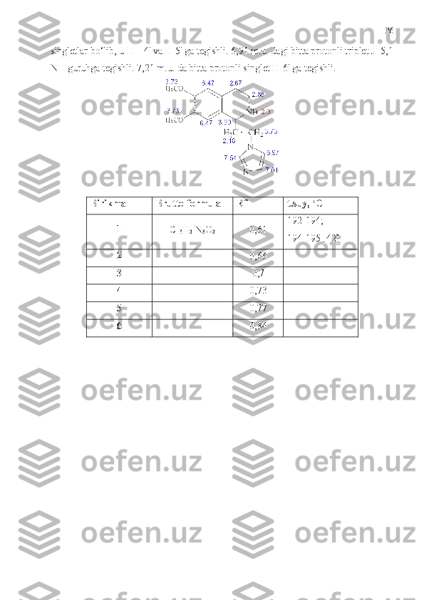 36
singletlar bo ‘ lib, u H – 4' va H-5' ga tegishli. 6,91 m.u. dagi bitta protonli triplet J=5,1
NH guruhga tegishli. 7,21 m.u. da bitta protonli singlet H-6' ga tegishli.
Birikma Brutto formula Rf
t.suy,  o
C 
1
C
16 H
21 N
3 O
2 0,61 192-194; 
194-195 [42]
2
0,66
3
0,7
4 0,73
5
0,77
6
0,84 