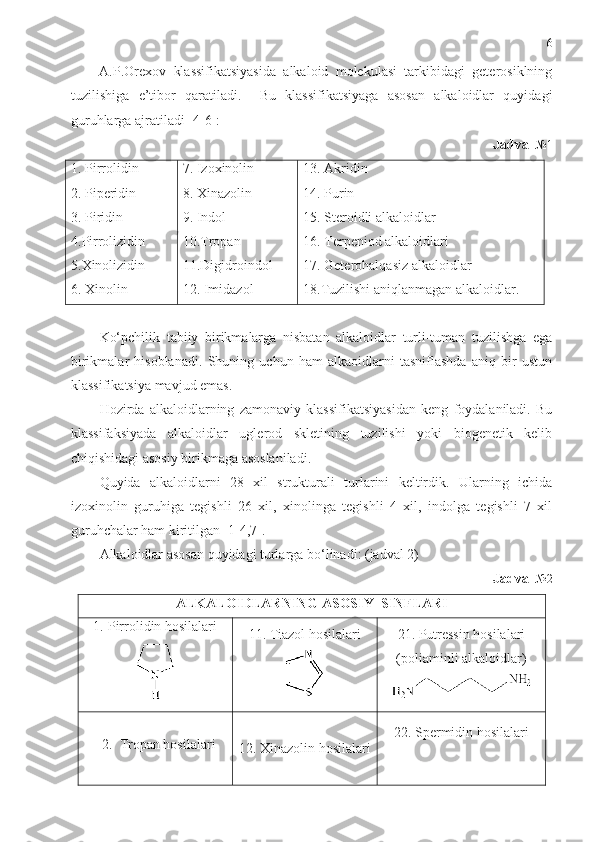 6
A.P.Orexov   klassifikatsiyasida   alkaloid   molekulasi   tarkibidagi   geterosiklning
tuzilishiga   e’tibor   qaratiladi.     Bu   klassifikatsiyaga   asosan   alkaloidlar   quyidagi
guruhlarga ajratiladi   [ 4-6 ]: 
Jadval  №1
1.  Pirrolidin  
2.  Piperidin
3.  Piridin
4. Pirrolizidin
5.Х inolizidin
6. Х inolin   7. Izoxinolin 
8. Хinazolin
9. Indol
10.Тropan
11.Digidroindol
12. Imidazol 13. Аkridin 
14. Purin 
15. Steroidli alkaloidlar 
16. Terpeniod alkaloidlari 
17. Geterohalqasiz alkaloidlar 
18.Tuzilishi aniqlanmagan alkaloidlar.
         
Ko‘pchilik   tabiiy   birikmalarga   nisbatan   alkaloidlar   turli-tuman   tuzilishga   ega
birikmalar   hisoblanadi.   Shuning   uchun   ham   alkaoidlarni   tasniflashda   aniq   bir   ustun
klassifikatsiya mavjud emas.  
Hozirda   alkaloidlarning   zamonaviy   klassifikatsiyasidan   keng   foydalaniladi.   Bu
klassifaksiyada   alkaloidlar   uglerod   skletining   tuzilishi   yoki   biogenetik   kelib
chiqishidagi asosiy birikmaga asoslaniladi. 
Quyida   alkaloidlarni   28   xil   strukturali   turlarini   keltirdik.   Ularning   ichida
izoxinolin   guruhiga   tegishli   26   xil,   xinolinga   tegishli   4   xil,   indolga   tegishli   7   xil
guruhchalar ham kiritilgan [1-4,7]. 
Alkaloidlar asosan quyidagi turlarga bo‘linadi: (jadval 2)  
  Jadval  №2
ALKALOIDLARNING ASOSIY  SINFLARI
1. Pirrolidin hosilalari
11.  Tiazol hosilalari 21.  Putressin hosilalari
(poliaminli alkaloidlar)
2. Tropan hosilalari
12.  Xinazolin hosilalari 22.  Spermidin hosilalari 