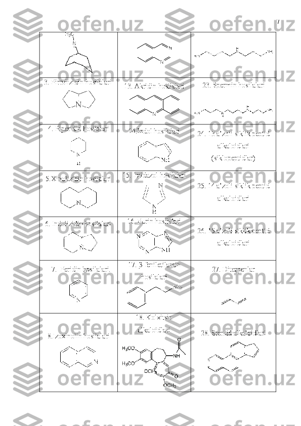 7
3. Pirrolizidin hosilalari
13.  Akridin hosilalari 23.  Spermin hosilalari
4. Piperidin hosilalari
14. Indol hosilalari
24.  13 a’zoli siklik peptid
alkaloidlari
(siklopeptidlar) 
5.Xinolizidin hosilalari 15.  Imidazol hosilalari
25.  14 a’zoli siklik peptid
alkaloidlari
6. Indolizidin hosilalari
    16.  Purin hosilalari
26. 15 a’zoli siklik pepti d
alkaloidlar i  
7. Peridin hosilalari. 17. β- feniletilamin
hosilalari 27.  Diterpenlar
8.Izoxinolin hosilalari 18.  Kolxitsin
alkaloidlari
28.  Steroid alkaloidlari 