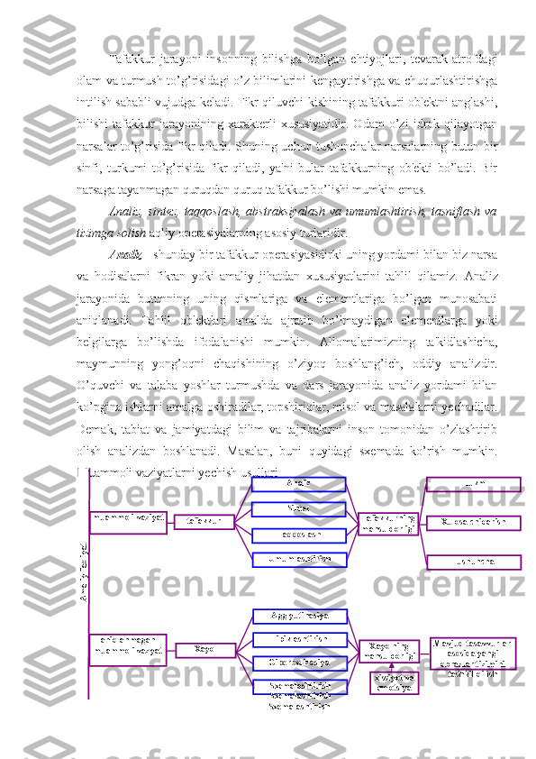 Tafakkur   jarayoni   insonning   bilishga   bo’lgan   ehtiyojlari,   tevarak-atrofdagi
olam va turmush to’g’risidagi o’z bilimlarini kengaytirishga va chuqurlashtirishga
intilish sababli vujudga keladi. Fikr qiluvchi kishining tafakkuri-ob'ektni anglashi,
bilishi   tafakkur   jarayonining   xarakterli   xususiyatidir.   Odam   o’zi   idrok   qilayotgan
narsalar to’g’risida fikr qiladi. Shuning uchun tushunchalar narsalarning butun bir
sinfi,   turkumi   to’g’risida   fikr   qiladi,   ya'ni   bular   tafakkurning   ob'ekti   bo’ladi.   Bir
narsaga tayanmagan quruqdan quruq tafakkur bo’lishi mumkin emas.
Analiz, sintez, taqqoslash, abstraksiyalash va umumlashtirish, tasniflash va
tizimga solish  aqliy operasiyalarning asosiy turlaridir. 
Analiz  - shunday bir tafakkur operasiyasidirki uning yordami bilan biz narsa
va   hodisalarni   fikran   yoki   amaliy   jihatdan   xususiyatlarini   tahlil   qilamiz.   Analiz
jarayonida   butunning   uning   qismlariga   va   elementlariga   bo’lgan   munosabati
aniqlanadi.   Tahlil   ob'ektlari   amalda   ajratib   bo’lmaydigan   elementlarga   yoki
belgilarga   bo’lishda   ifodalanishi   mumkin.   Allomalarimizning   ta'kidlashicha,
maymunning   yong’oqni   chaqishining   o’ziyoq   boshlang’ich,   oddiy   analizdir.
O’quvchi   va   talaba   yoshlar   turmushda   va   dars   jarayonida   analiz   yordami   bilan
ko’pgina ishlarni amalga oshiradilar, topshiriqlar, misol va masalalarni yechadilar.
Demak,   tabiat   va   jamiyatdagi   bilim   va   tajribalarni   inson   tomonidan   o’zlashtirib
olish   analizdan   boshlanadi.   Masalan,   buni   quyidagi   sxemada   ko’rish   mumkin.
Muammoli vaziyatlarni yechish usullari 
Hukm
Xulosa chiqarish
Tu shuncha 
Mavjud tasavvurlar  
asosida yangi 
obrazlar tizimini 
tashkil qilishTafakkurning 
mahsuldorligi
Xayolning 
mahsuldorligi
xissiyot va 
emotsiy aSintezAnaliz
Taqqoslash
Umumlashtirish
Tipiklashtirish  Agglyutinasiya
Giperbolizasiya 
Sxemalashtirish
Sxemalashtirish
Sxemalashtirish Amaliy faoliyatmuammoli vaziyat
aniq l anmagan 
muammoli vazyat tafakkur
Xayol 