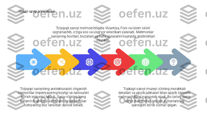 Topkapi saroyi muzeyi o'zining murakkab 
detallari va ajoyib jabhalari bilan ajoyib Usmonli 
me'morchiligini namoyish etadi. Bu tarixiy saroy 
asrlar davomida Usmonli sultonlarining 
qarorgohi bo lib xizmat qilgan.ʻTo pqopi saroyi meʼmorchiligida Vizantiya, Fors va Islom taʼsiri 	
ʻ
uyg unlashib, o ziga xos va ulug vor estetikani yaratadi. Mehmonlar 
ʻ ʻ ʻ
saroyning hovlilari, bozorlari va nafis xonalarini hayratda qoldirishlari 
mumkin.Topkapi saroyi arxitekturasi
To‘pqopi saroyining arxitekturasini o‘rganish 
Usmonlilar imperiyasining boyligi va nafosatini 
ko‘rish imkonini beradi. Saroy o'zining keng 
ko'lamli majmuasi va bezakli bezaklari bilan 
Turkiyaning boy tarixidan dalolat beradi. 