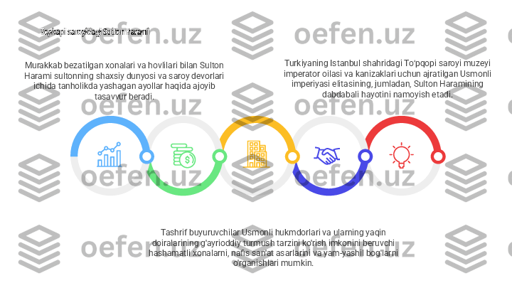 Turkiyaning Istanbul shahridagi To pqopi saroyi muzeyi ʻ
imperator oilasi va kanizaklari uchun ajratilgan Usmonli 
imperiyasi elitasining, jumladan, Sulton Haramining 
dabdabali hayotini namoyish etadi.Topkapi saroyidagi Sulton Harami
Tashrif buyuruvchilar Usmonli hukmdorlari va ularning yaqin 
doiralarining g'ayrioddiy turmush tarzini ko'rish imkonini beruvchi 
hashamatli xonalarni, nafis san'at asarlarini va yam-yashil bog'larni 
o'rganishlari mumkin.Murakkab bezatilgan xonalari va hovlilari bilan Sulton 
Harami sultonning shaxsiy dunyosi va saroy devorlari 
ichida tanholikda yashagan ayollar haqida ajoyib 
tasavvur beradi. 