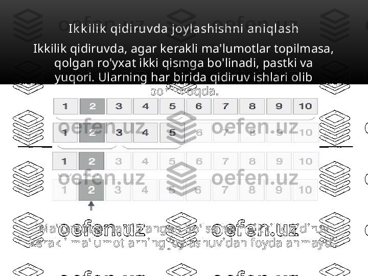 I k k i l i k  qi di r u v da  j oy l a sh i shn i  a ni ql a sh
Ikkilik qidiruvda, agar kerakli ma'lumotlar topilmasa, 
qolgan ro'yxat ikki qismga bo'linadi, pastki va 
yuqori. Ularning har birida qidiruv ishlari olib 
borilmoqda.
Ma'lumotlar tartiblangan bo'lsa ham, ikkilik qidiruv 
kerakli ma'lumotlarning joylashuvidan foydalanmaydi. 