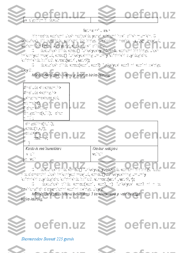 s=algoritm p=dastur 
 
Satrlarni ulash 
Bir nechta satrlarni ulash natijasida yangi satrlarni hosil qilish mumkin. C++
dasturlash   tili   tarkibida   satrlarni   bir   biriga   ulashni   bir   nechta   usullari   mavjud,
satrlarni bir biriga ulab yangi satrlar hosil qilinadi. 
C++ dasturlash tilida strcat() funksiyasi yordamida satrlarni bir biriga ulash 
imkoniyati mavjud, strcat() funksiyasining umumiy ko’rinishi quyidagicha 
ko’rinishda bo’ladi.  strcat(satr1, satr2); 
C++   dasturlash   tilida   strcat(satr1,   satr2)   funksiyasi   satr2   ni   satr1ni   oxiriga
ulaydi. 
Misol:  Berilgan s satrni p satrga birlashtiring. 
 
#include <iostream.h>      
#include <string.h> 
using namespace std;      
int main()                           
{ char s[100];   
cin.getline(s,10);   char 
p[10]; 
cin.getline(p,10);     
strcat(p,s,3);      
cout<<p; 
        return 0; 
   }                                                  
Kiritish ma‘lumotlari 
 s=ali 
p=vali  Dastur natijasi 
valiali 
 
C++ dasturlash tilida strncat() funksiyasi yordamida satrlarni bir biriga faqat
n ta elementini ulash imkoniyati mavjud, strncat() funksiyasining umumiy 
ko’rinishi quyidagicha ko’rinishda bo’ladi.  strncat(satr1, satr2,n); 
C++   dasturlash   tilida   strncat(satr1,   satr2,   n)   funksiyasi   satr2   ni   n   ta
boshlang‘ich elementlarini satr1ni oxiriga ulaydi. 
Misol:  Berilgan s satrni boshidagi 3 ta elementini p satr oxiriga 
birlashtiring. 
 
Shomurodov Sunnat 225 guruh 