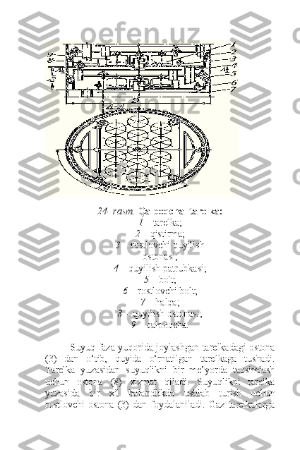 24- rasm.  Qalpoqchal tarelka:
1  – tarelka;
2  – qistirma;
3  – rostlovchi quyilish
ostonasi;
4  – quyilish patrubkasi;
5  – bolt;
6  – rostlovchi bolt;
7  – halqa;
8  – quyilish ostonasi;
9  – qalpoqcha.
Suyuq faza yuqorida joylashgan tarelkadagi ostona
(3)   dan   o‘tib,   quyida   o‘rnatilgan   tarelkaga   tushadi.
Tarelka   yuzasidan   suyuqlikni   bir   me’yorda   taqsimlash
uchun   ostona   (8)   xizmat   qiladi.   Suyuqlikni   tarelka
yuzasida   bir   xil   balandlikda   ushlab   turish   uchun
rostlovchi   ostona   (3)   dan   foydalaniladi.   Gaz   tarelkalarga 