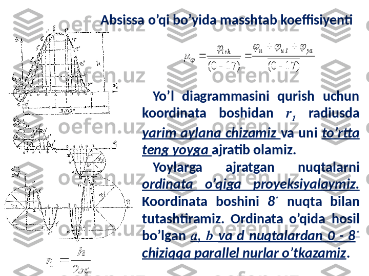 Absissa o’qi bo’yida masshtab koeffisiyenti  )	17	0(	)	17	0(	
.	
	
		
	
	
	
ya	t	u	u	ish					
	
Yo ’ l  diagrammasini  qurish  uchun 
koordinata  boshidan  r
1   radiusda 
yarim  aylana  chizamiz  va  uni  to ’ rtta 
teng yoyga  ajratib olamiz . 
Yoylarga  ajratgan  nuqtalarni 
ordinata  o’qiga  proyeksiyalaymiz.  
Koordinata  boshini  8 *
  nuqta  bilan 
tutashtiramiz.  Ordinata  o’qida  hosil 
bo’lgan  a,  b  va  d  nuqtalardan  0  -  8 *
 
chiziqqa parallel nurlar o’tkazamiz . 	
	2	
1	
h	
r	 