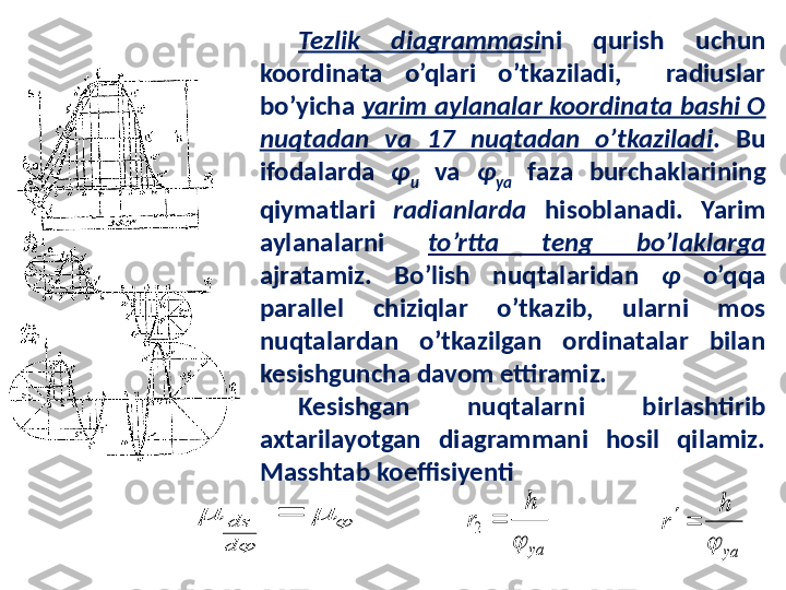 Tezlik  diagrammasi ni  qurish  uchun 
koordinata  o’qlari  o’tkaziladi,    radiuslar 
bo’yicha  yarim aylanalar koordinata bashi O 
nuqtadan  va  17  nuqtadan  o’tkaziladi .  Bu 
ifodalarda  φ
u   va  φ
ya   faza  burchaklarining 
qiymatlari  radianlarda   hisoblanadi.  Yarim 
aylanalarni  to’rtta  teng  bo’laklarga 
ajratamiz.  Bo’lish  nuqtalaridan  φ   o’qqa 
parallel  chiziqlar  o’tkazib,  ularni  mos 
nuqtalardan  o’tkazilgan  ordinatalar  bilan 
kesishguncha davom ettiramiz. 
Kesishgan  nuqtalarni  birlashtirib 
axtarilayotgan  diagrammani  hosil  qilamiz. 
Masshtab koeffisiyenti ya
h	
r	
	
	2	
ya
h	
r	
	
			
	
			
d
ds 