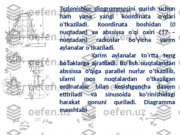           Tezlanishlar  diagrammasi ni  qurish  uchun 
ham  yana  yangi  koordinata  o’qlari 
o’tkaziladi.  Koordinata  boshidan  ( 0  
nuqtadan)  va  abssissa  o’qi  oxiri  ( 17   – 
nuqtadan)  radiuslar  bo’yicha  yarim 
aylanalar o’tkaziladi.
        Yarim  aylanalar  to’rtta  teng 
bo’laklarga  ajratiladi.  Bo’lish  nuqtalaridan 
abssissa  o’qiga  parallel  nurlar  o’tkazilib, 
ularni  mos  nuqtalardan  o’tkazilgan 
ordinatalar  bilan  kesishguncha  davom 
ettiriladi  va  sinusoida  ko’rinishidagi 
harakat  qonuni  quriladi.  Diagramma 
masshtabi 	
	
			
2	
2	
d	
s	d	2	3	
2	
u
h	
r	

	
	2	3	
2	
ya
h	
r	

	
	 