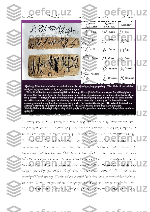 yozuvdan   foydalanish   ham   kamaya   boshlagan.
4. Harfiy yozuv. YOzuvning bu turida tildagi har bir tovushga bittadan harf yoki
belgi to‘g‘ri keladi. Bu tizimdagi yozuv hech bir istisnosiz finikiylar, suriyaliklar
va   falastinliklar   ijod   etgan   somiy   yozuvga   borib   taqaladi.   Eramizdan   avvalgi  
YI-IY asrlarda Qadimgi fors davlati  devonxonalarida davlat ahamiyatiga molik
hujjatlar   oromiy   tilida   olib   borilgan   va   bunda   finikiylar   alifbosining   oromiy
variantidan   foydalanganlar.   Keyinchalik   vaqt   o‘tishi   bilan   bu   alifboning   juda
ko‘p variantlari shakllana boshlagan. Bu variantlarning biri hozirgacha eng ko‘p
xalqlar   tomonidan   qo‘llanib   kelayotgan   arab   yozuvidir   va   kvadrat   shaklga   ega
bulgan   yahudiy   yozuvidir.   Keyinchalik   eramizdan   avvalgi   IY-III   asrlarda
oromiy alifbosi eroniy tillarda so‘zlashuvchi ko‘pgina xalqlar tomonidan ishlatib
kelingan.   O‘rta   fors   yozuvi   va   Parfiya   yozuvi   xuddi   shu   tariqa   paydo   bo‘lgan.
Bu   alifbo   asosida   keyinchalik   so‘g‘d   yozuvi,   xorazmiy   yozuv   va   boshqa 